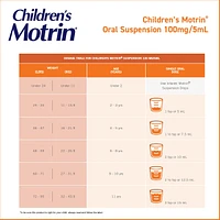 Children's Liquid Pain Relief, Ibuprofen