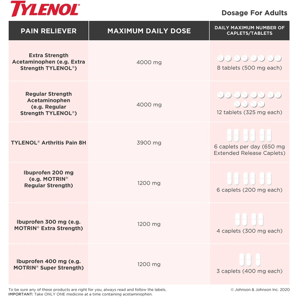 Ultra Relief Pain Relief Acetaminophen EZTabs