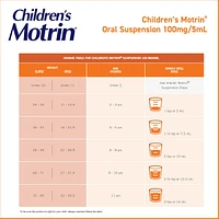 Children's Liquid Pain Relief, Ibuprofen, Fruit Flavour