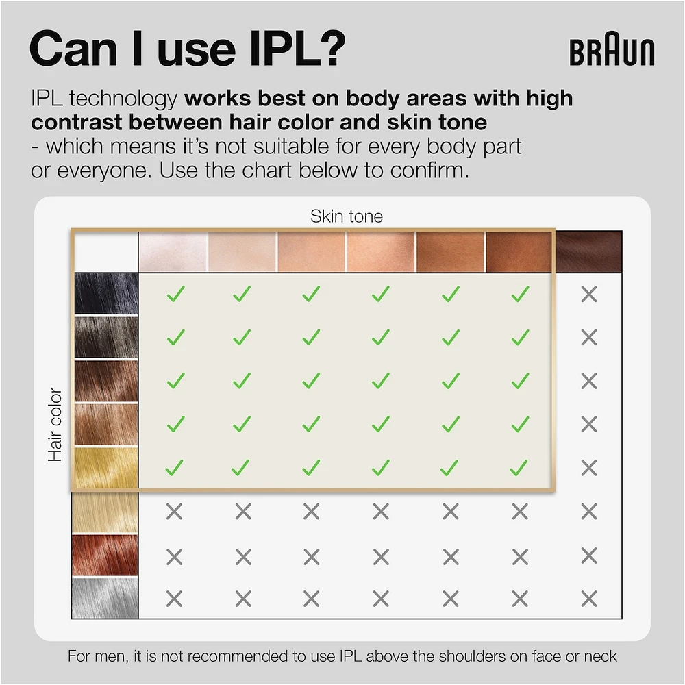 IPL Silk·expert Pro 5 PL5157 IPL for Women and Men, At-Home Hair Removal System, White and Gold, with Soft Pouch and Precision Head