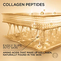 Night Moisturizer Collagen and Niacinamide