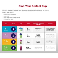 Stage 1 Sipsters Spill-Proof Straw Training Cup
