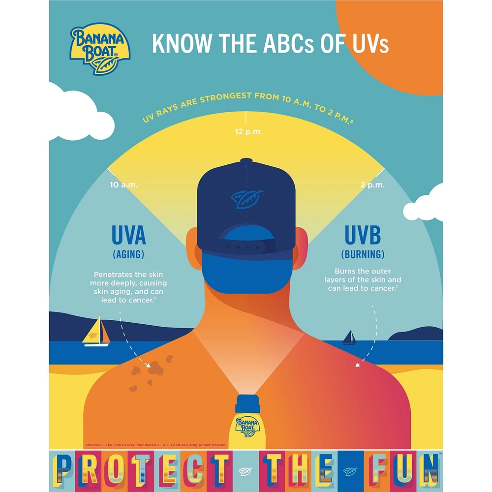 Kids Tear Free Sunscreen Spray Spf 50+