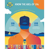 Kids Tear Free Sunscreen Spray Spf 50+ Twin Pack