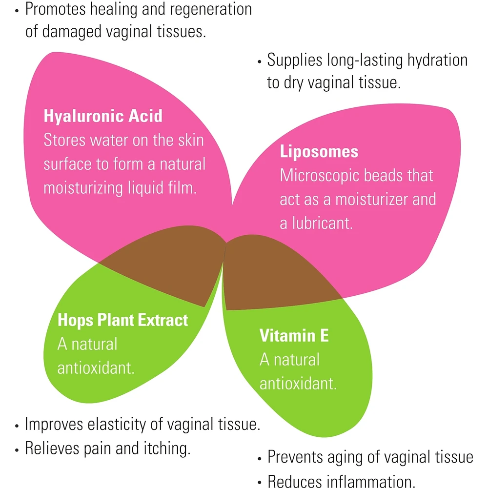 Gynatrof Vaginal Moisturizer