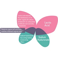 Gynalac Vaginal Gel