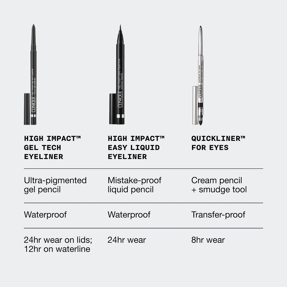 High Impact™ Gel Tech Eyeliner