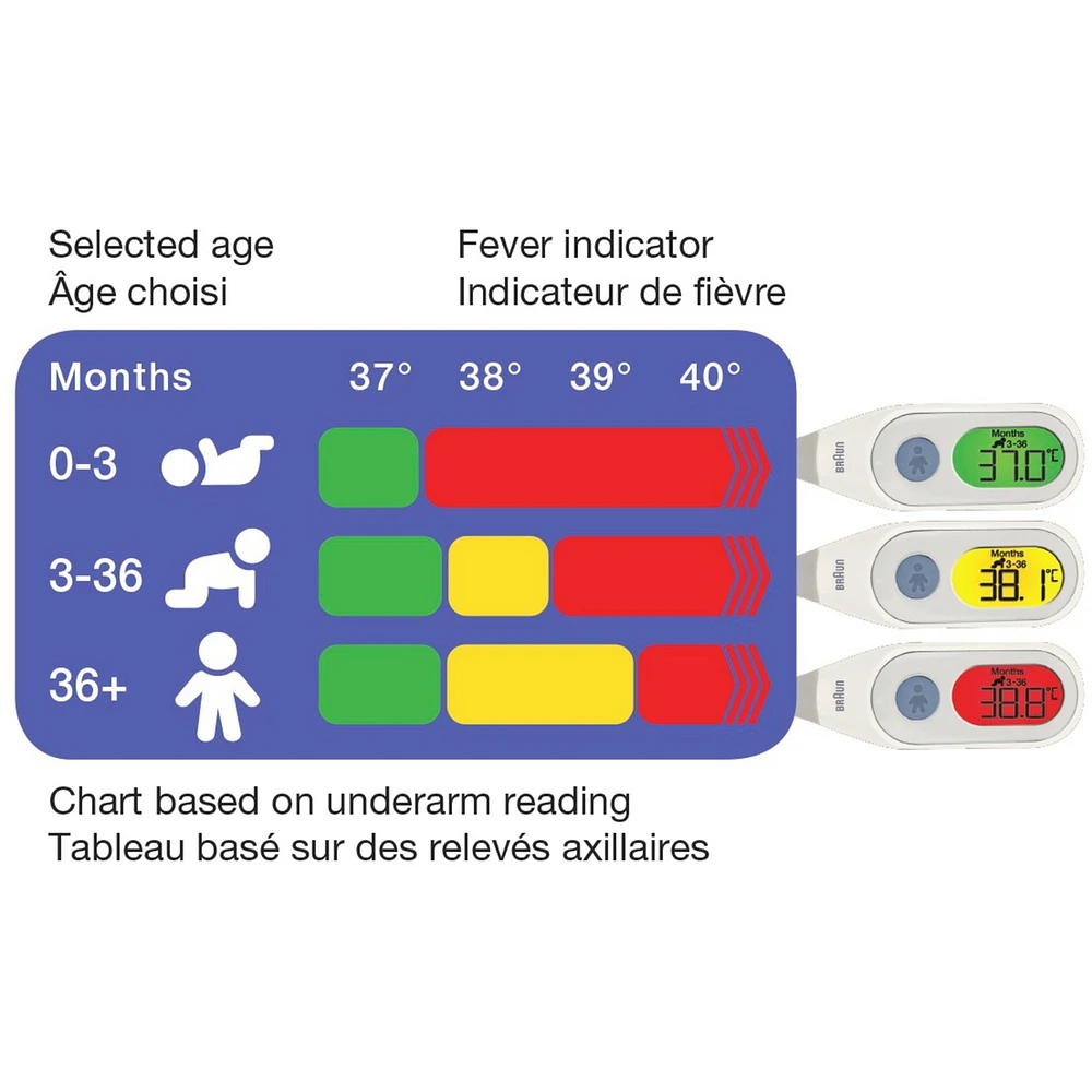 PRT2000CA Age Precision™ Digital Thermometer