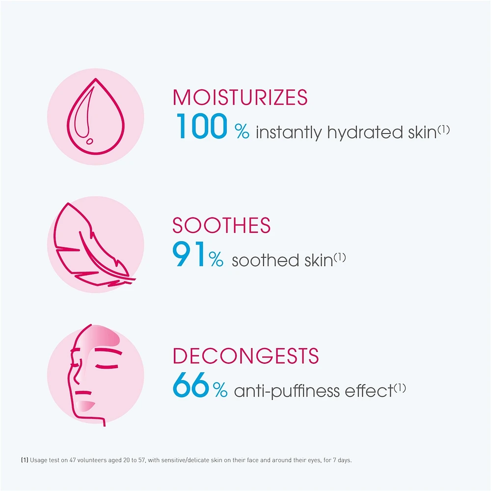 Sensibio Gel Eye Contour