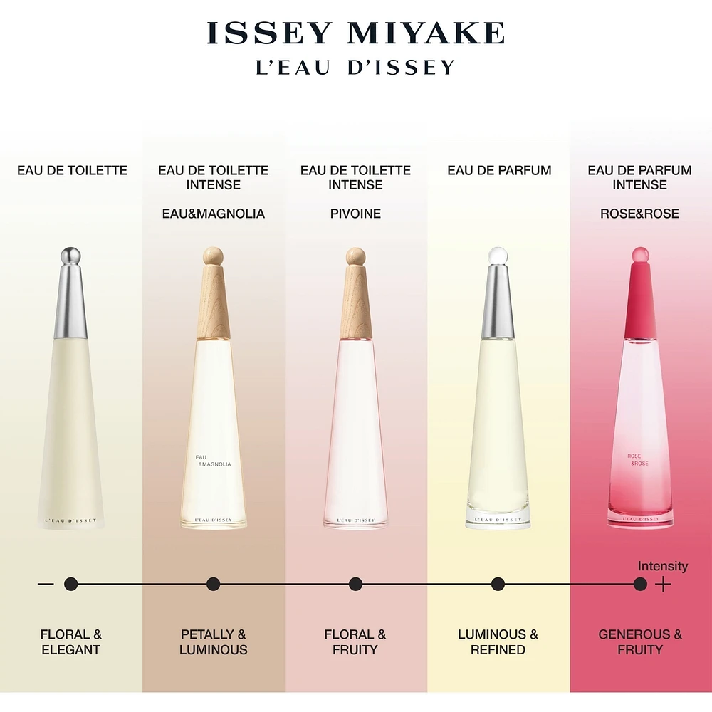 L'Eau d'Issey Pivoine Eau de Toilette Intense