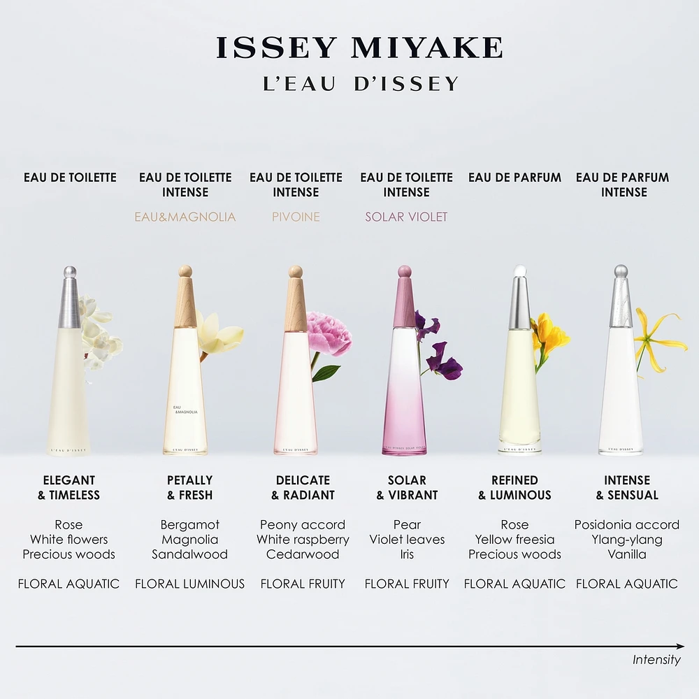 L'Eau d'Issey Eau de Parfum Intense
