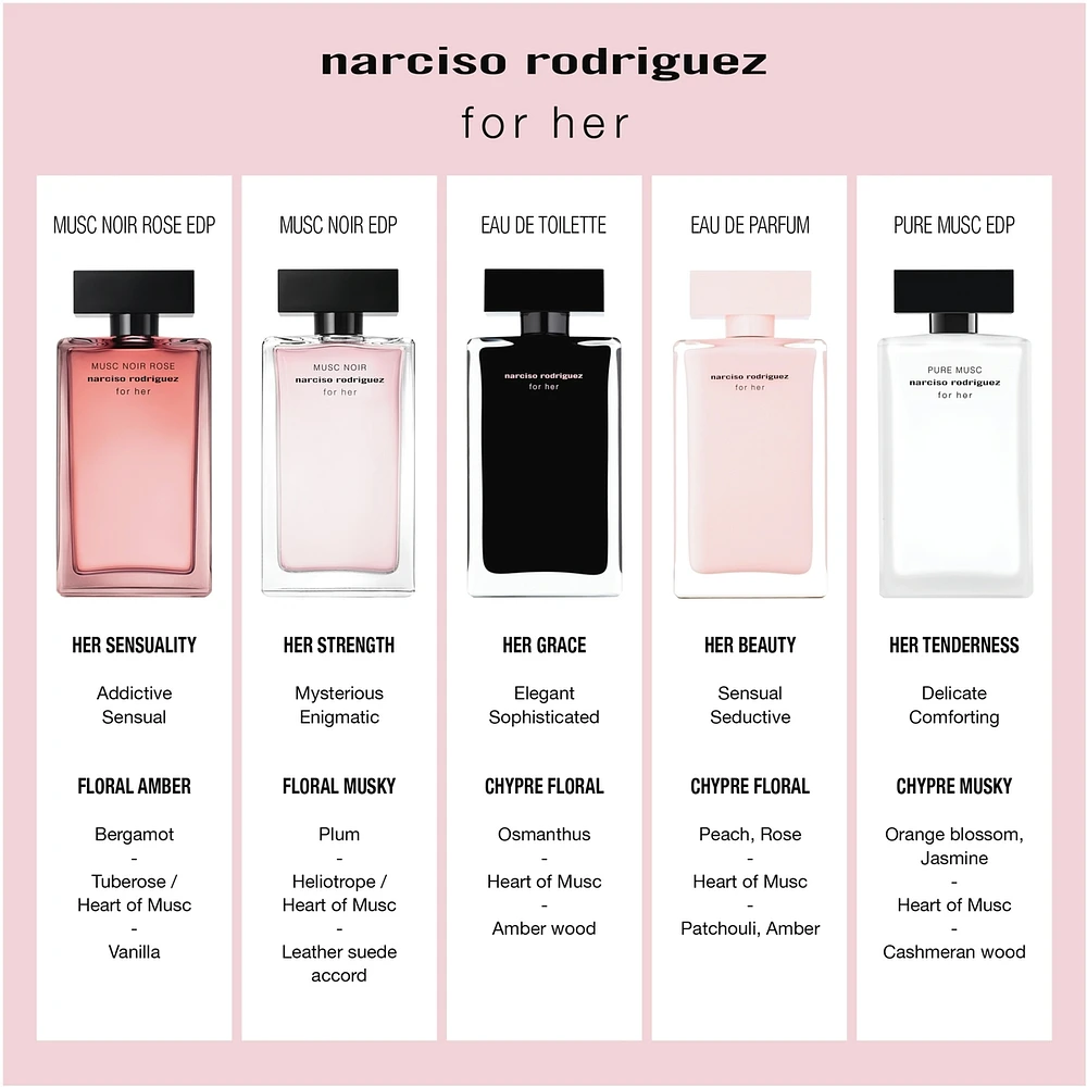 Narciso Rodriguez For Her Eau de Toilette