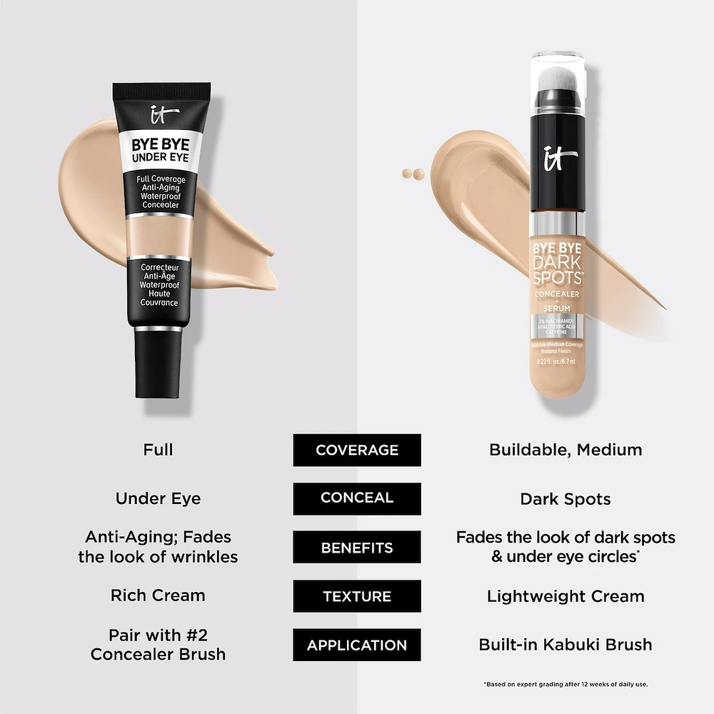 Bye Under Eye Anti-Aging Concealer