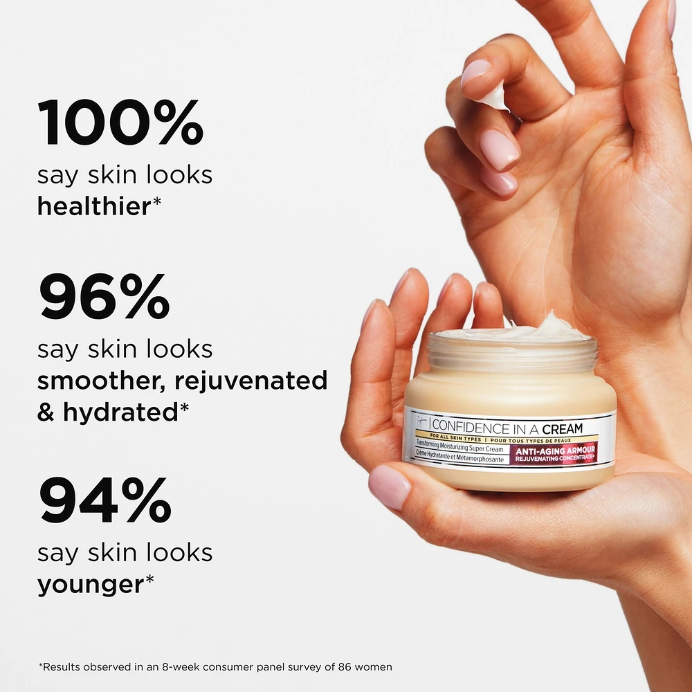 Confidence in a Cream Anti Aging Hydrating Moisturizer