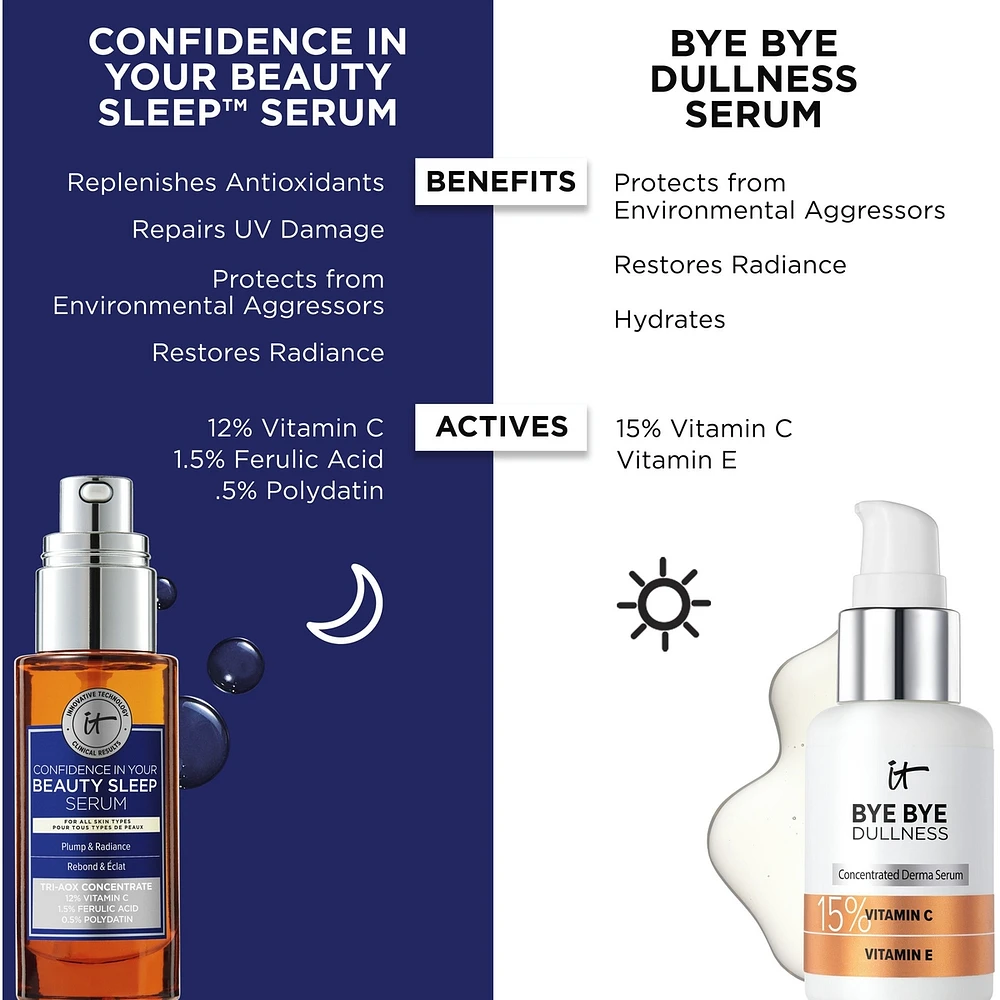Confidence in Your Beauty Sleep Serum with Vitamin C & Ferulic Acid