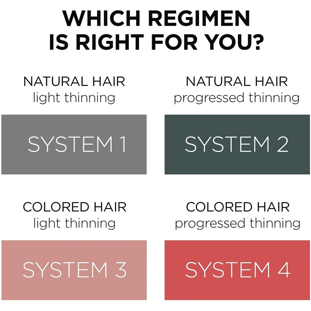 System Scalp Therapy Conditioner