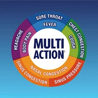 Multi-Action® Congestion