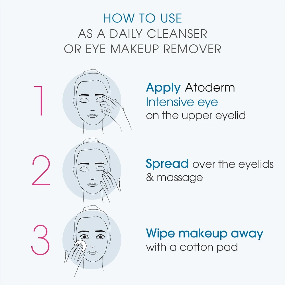 Atoderm Intensive Eye