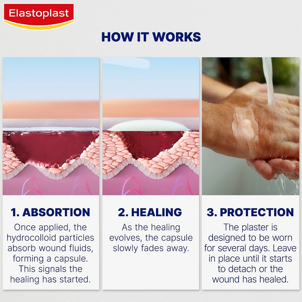Second Skin Protection