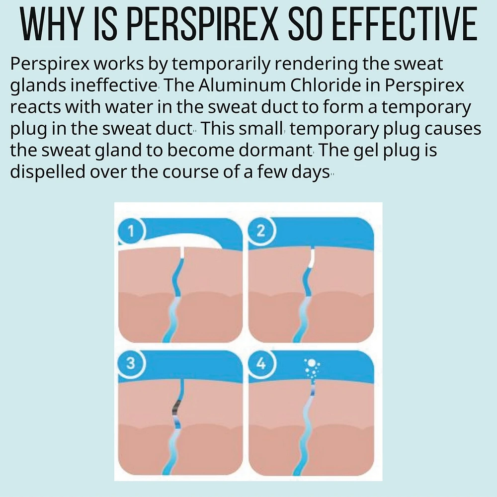 Perspirex Plus