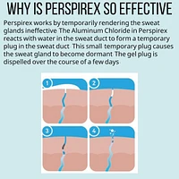 Perspirex Plus