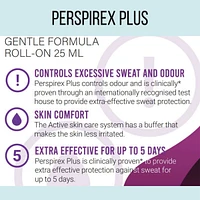 Perspirex Plus