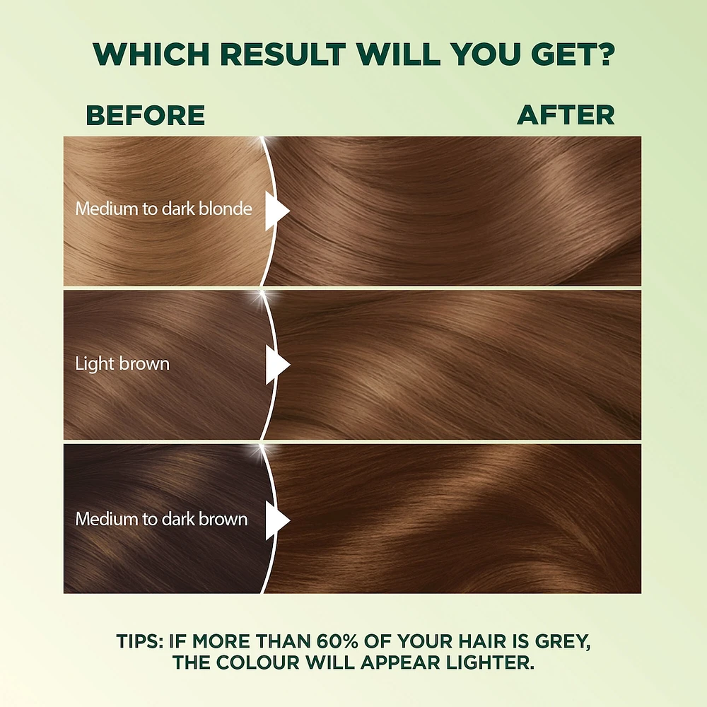 Nutrisse Ultra Crème, Permanent Hair Dye, 100% Grey Coverage