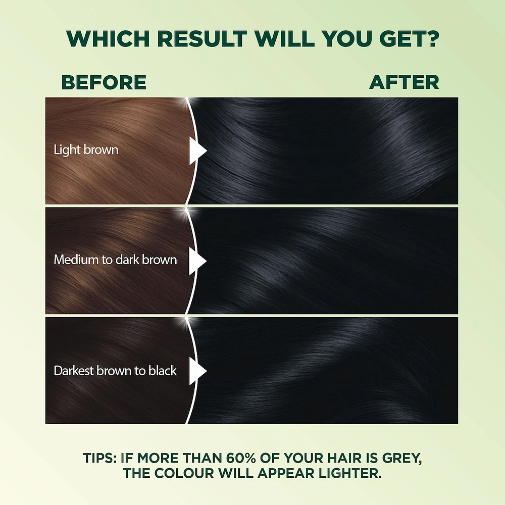 Nutrisse Ultra Crème, Permanent Hair Dye, 100% Grey Coverage