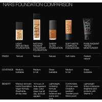 Natural Radiant Longwear Foundation