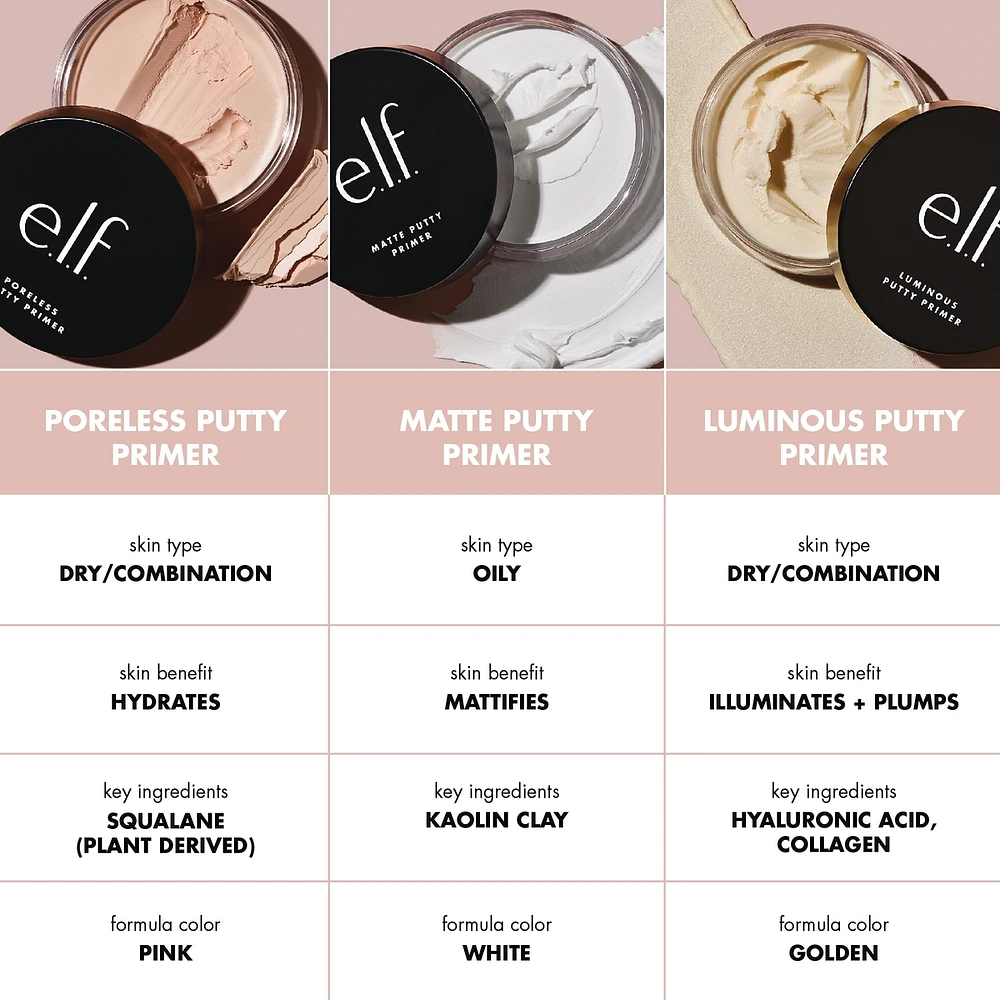 illuminating putty primer