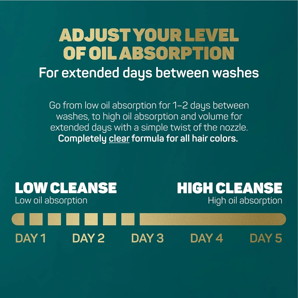 Style Flex™ 2-IN-1 Adjustable Dry Shampoo