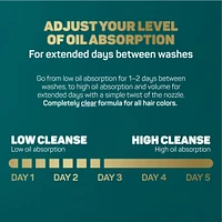 Style Flex™ 2-IN-1 Adjustable Dry Shampoo
