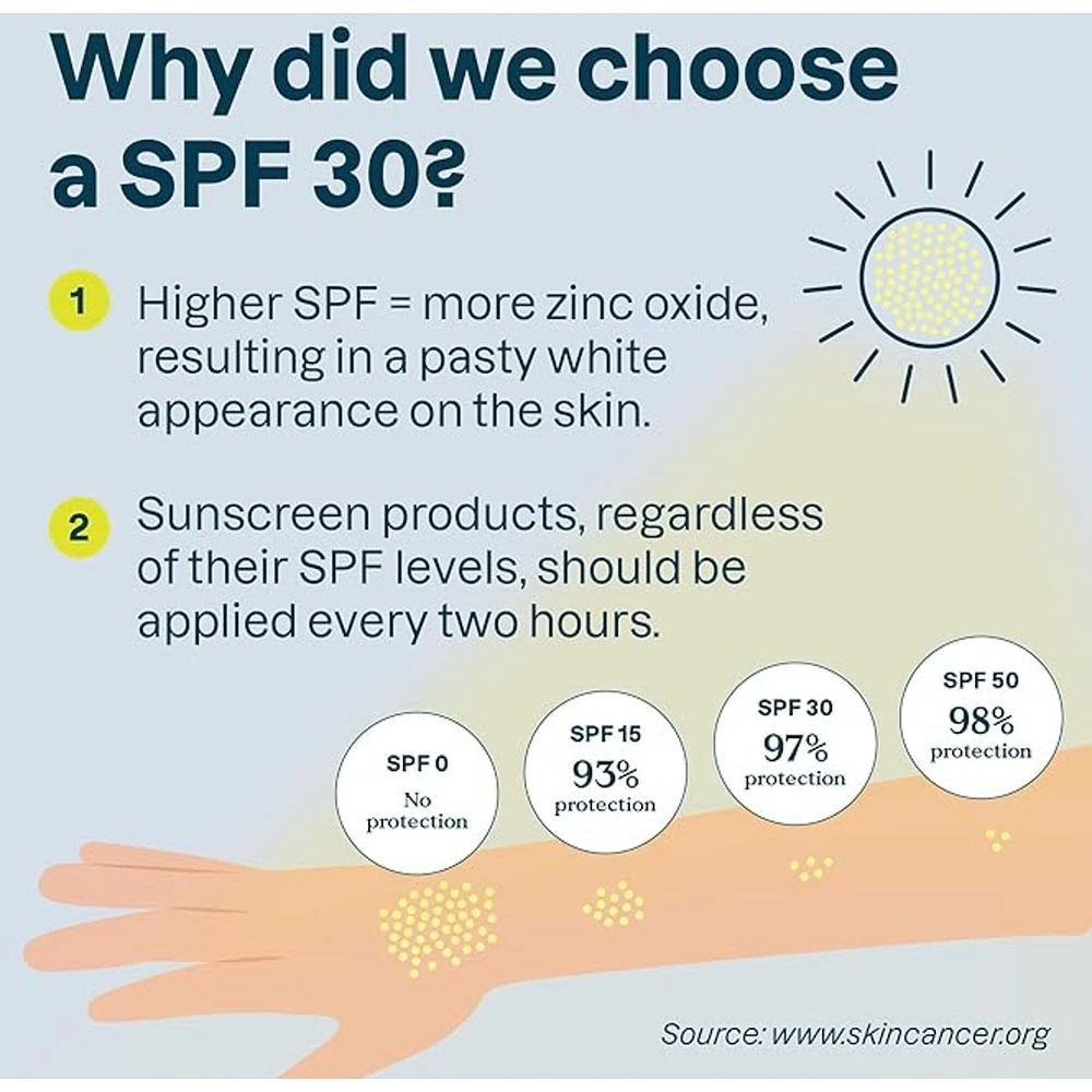 Sensitive Skin Sunscreen - SPF 30 - Fragrance-Free - Nea