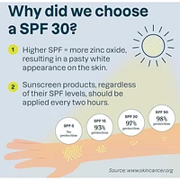 Sensitive Skin Sunscreen - SPF 30 - Fragrance-Free - Nea