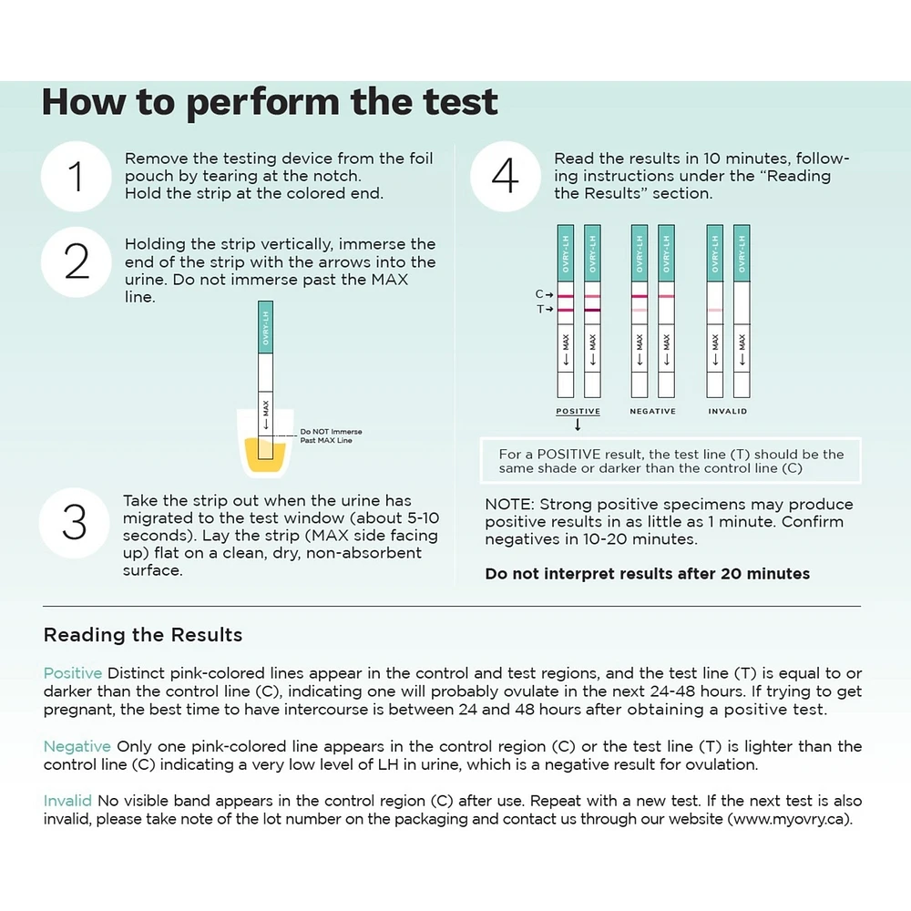 Ovulation Test Strips