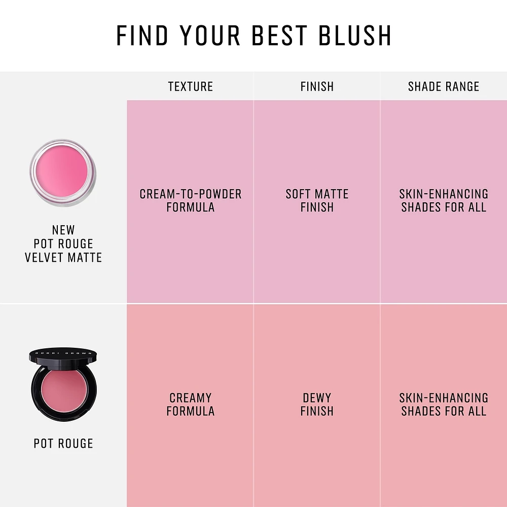 Fard à Joues et Lèvres Crème Mat Velours Rouge Pot