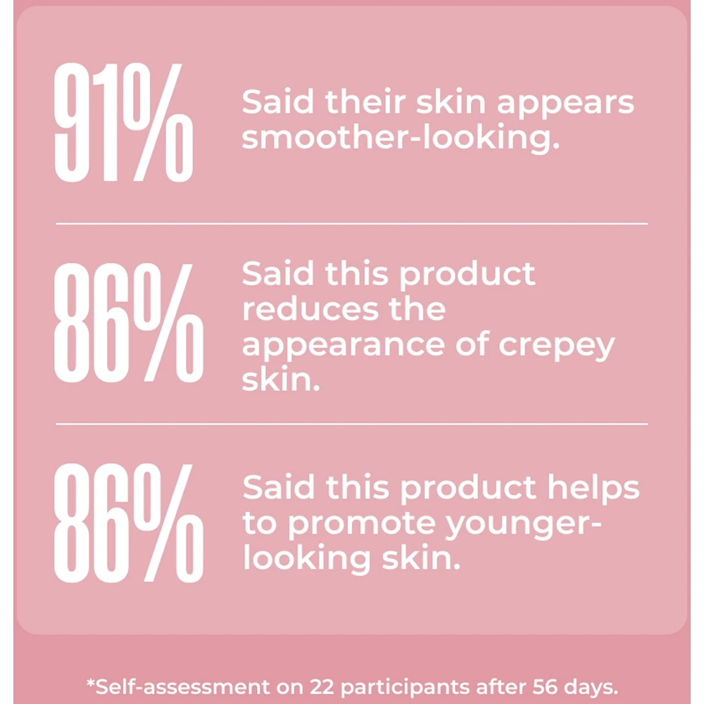 RE-SOLVE Age Defying Body Serum
