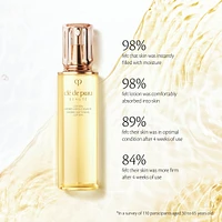 Hydro-clarifying Lotion