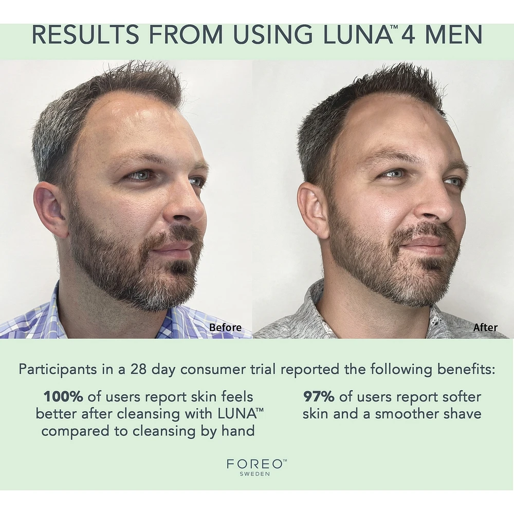 LUNA™ 4 Men Smart Facial Cleansing & Firming Massage for Skin & Beard