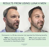 LUNA™ 4 Men Smart Facial Cleansing & Firming Massage for Skin & Beard