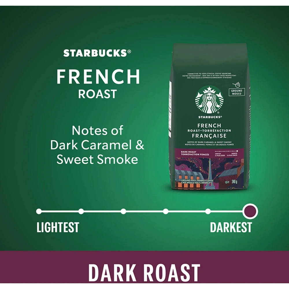 French Roast Dark Roast Ground Coffee