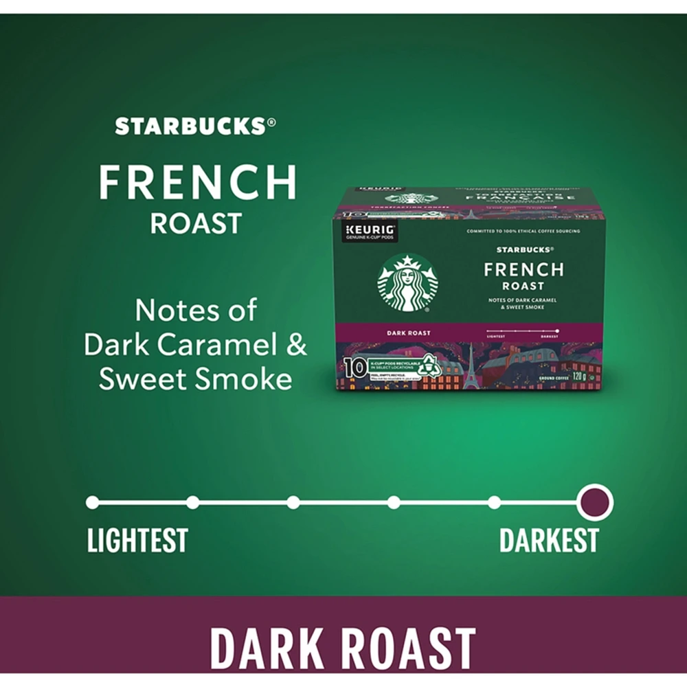French Roast Dark Roast Ground Coffee K-Cup Pods