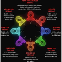 FAQ™ 221 Silicone LED + Near-Infrared Hand Mask
