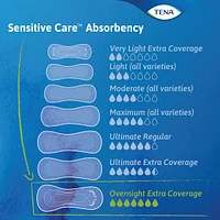 Sensitive Care Extra Coverage Overnight Pads