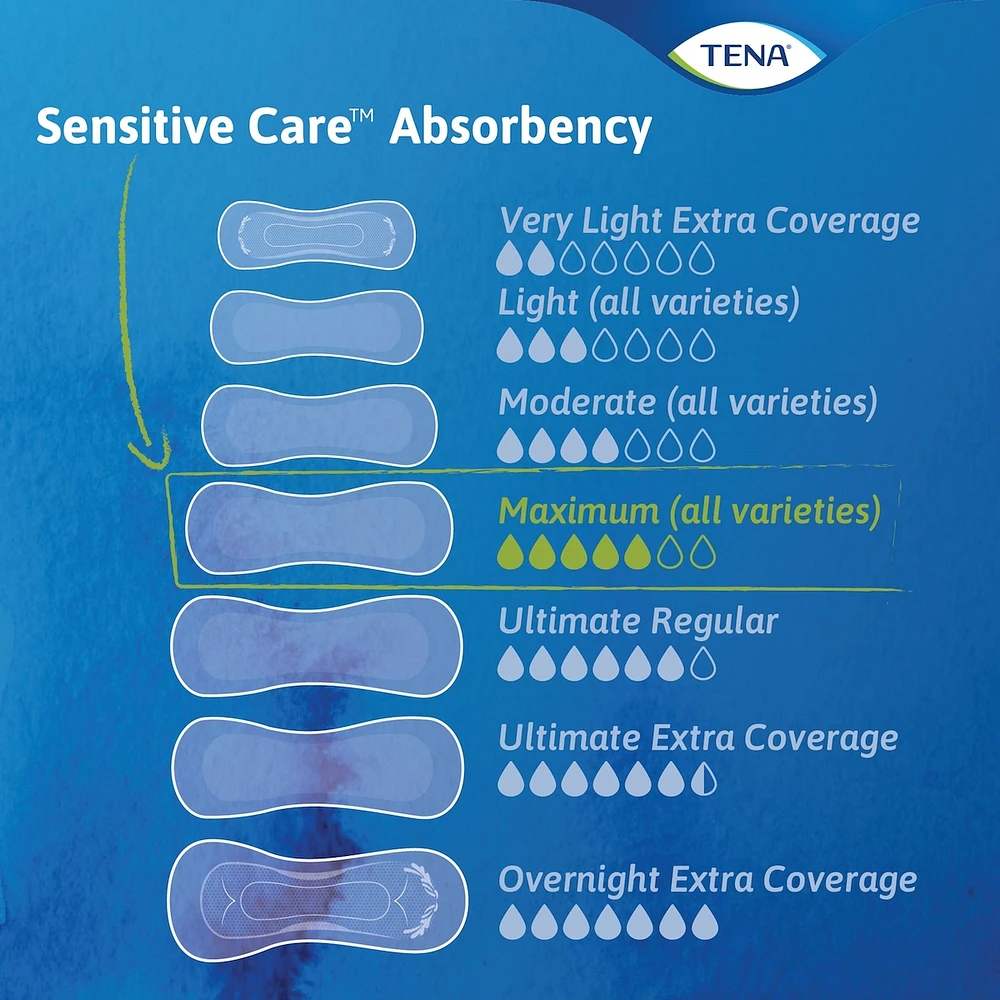 Sensitive Care Extra Coverage Maximum Long Pads