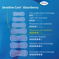 Sensitive Care Extra Coverage Maximum Long Pads