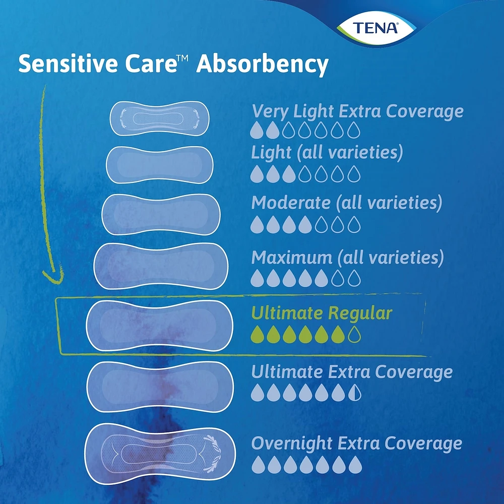 Sensitive Care Ultimate Pads