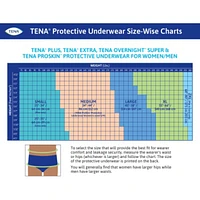 Protective Incontinence Underwear, Plus Absorbency