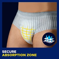 Men Protective Incontinence Underwear