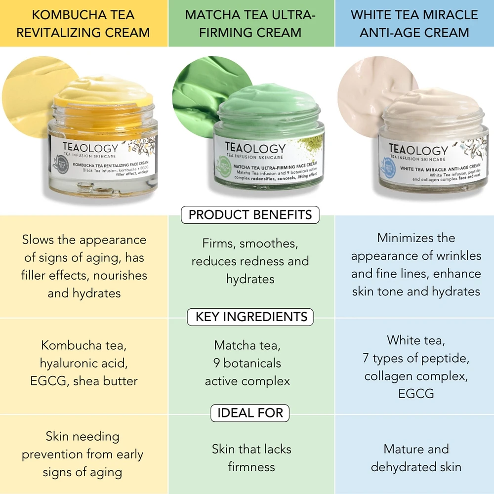 Teaology Skincare - White Tea Miracle Anti-Age Cream